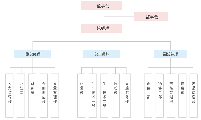 二中二资料