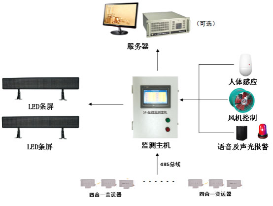 二中二资料